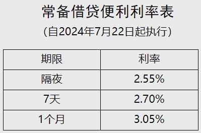 最新借贷利息利率，影响、趋势与策略深度解析