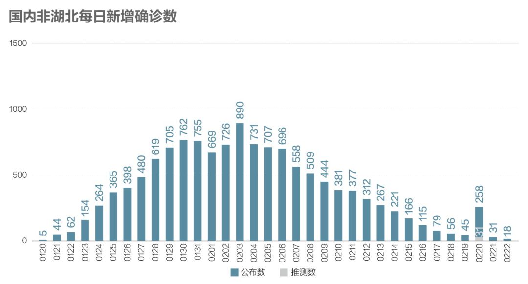 中国疫情最新现状数据深度剖析报告