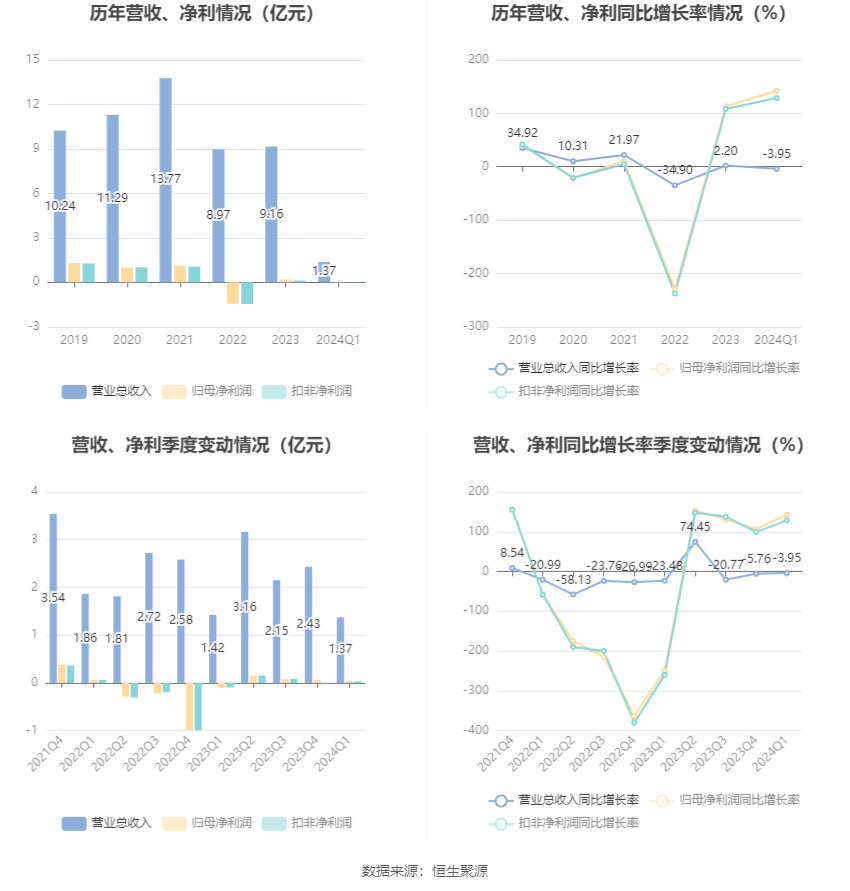 2024澳门六今晚开奖结果出来,数据支持方案设计_Advanced46.409