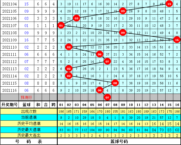 777888精准管家婆免费024期3-4-2-22-20-24T：39