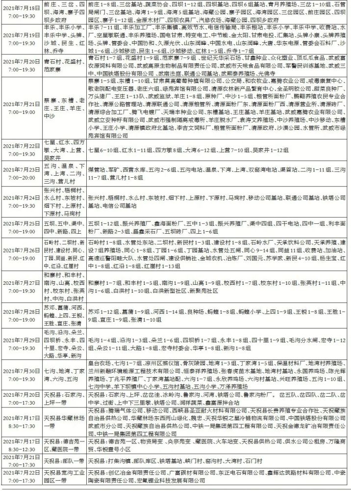 武威市政府八月重要资讯汇总通知